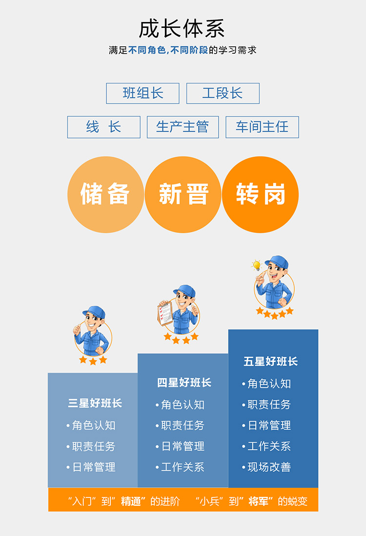 训练营