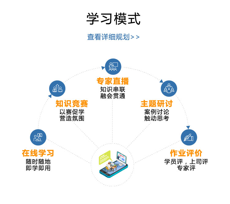训练营